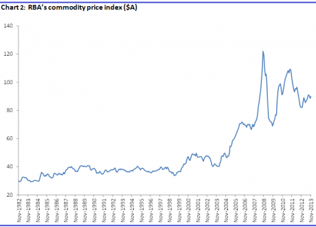 Graph for Why our dollar may keep rising